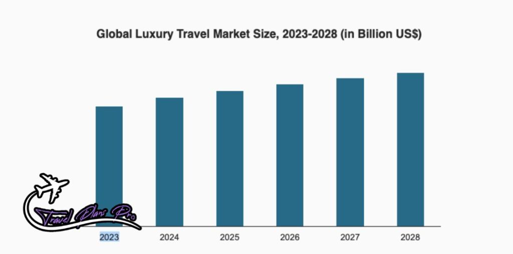 Luxury Travel Market and Its Estimated Growth