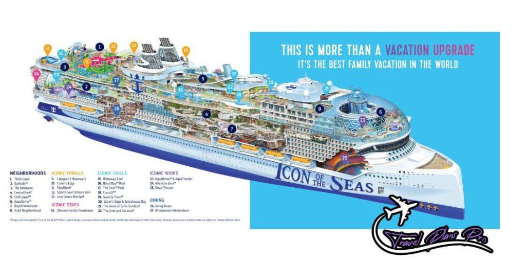 Worlds largest ship - Icon of the seas